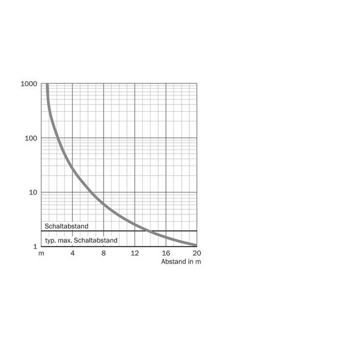 VS/VE18-4P3112