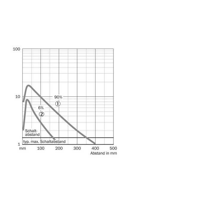 VTE18-4P4740