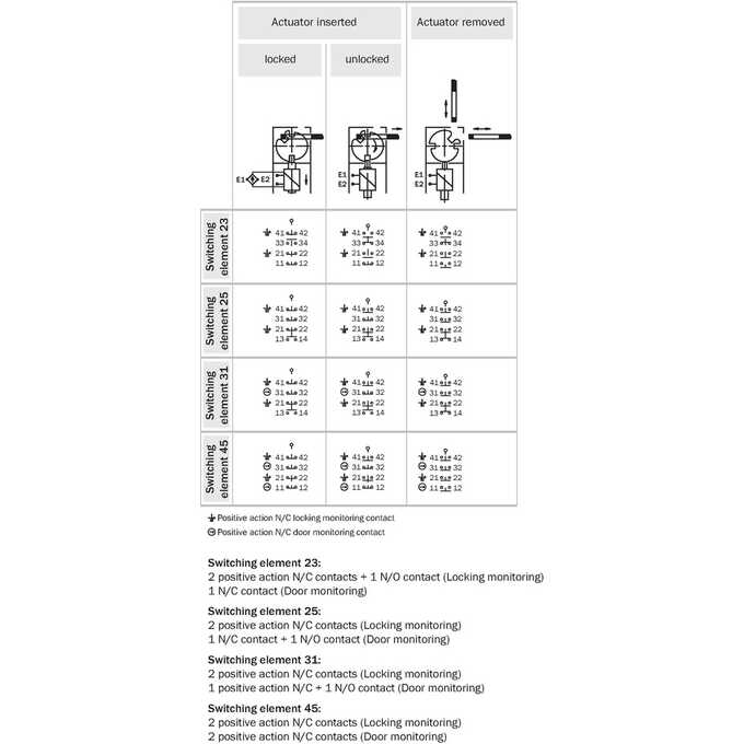 i10-M0233 Lock