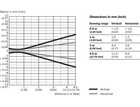 WL4SLG-3F4134H