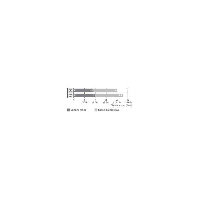 WL4SLG-3P3232