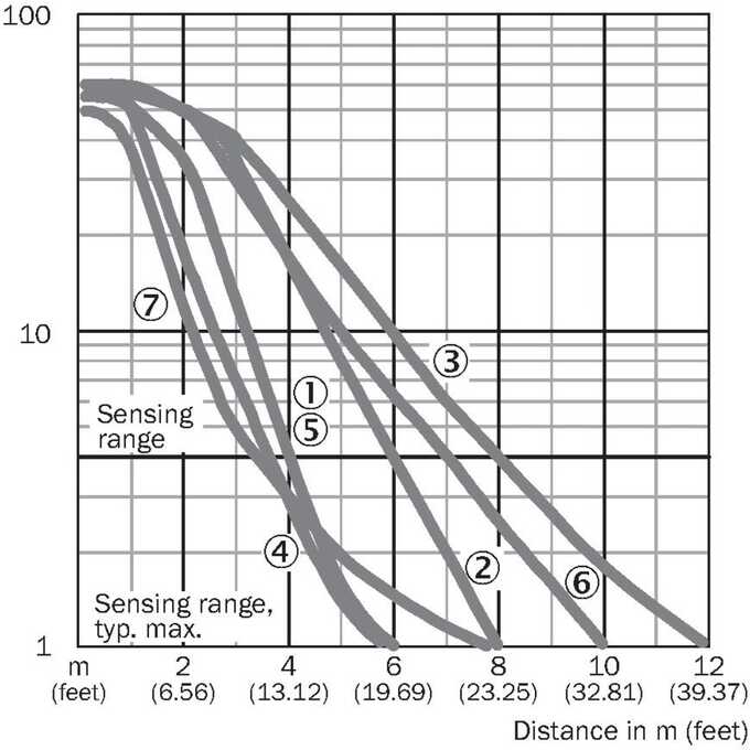 WL9M4L-3P2232