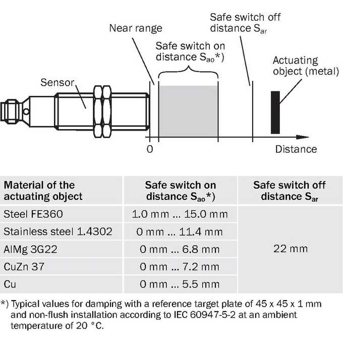 IN30-E0208K