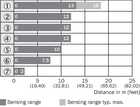 WL12L-2B530S05