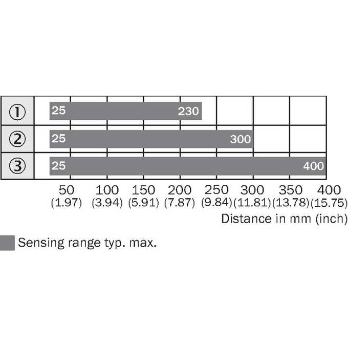 WTB9M4L-3P2291