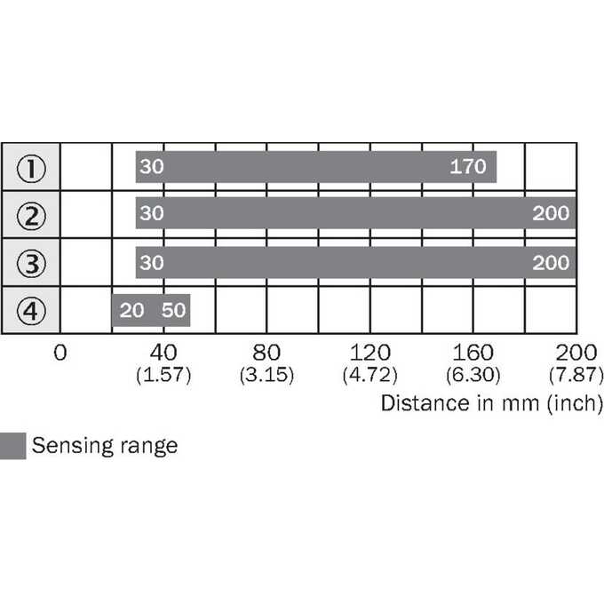 WT12L-2B510A02