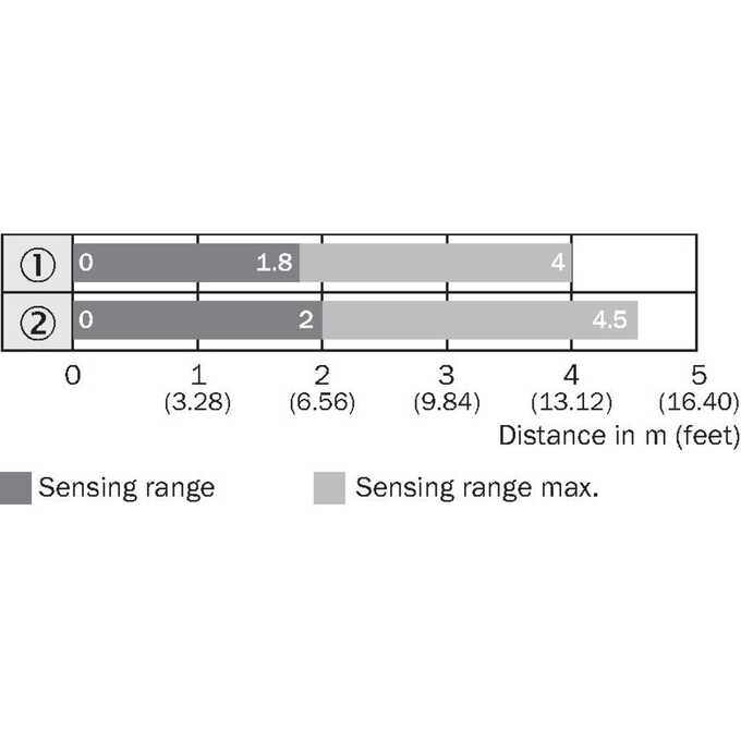 WL4SLG-3F4134H