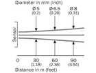WT100-2P1419
