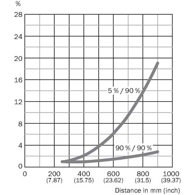 RT-P1223