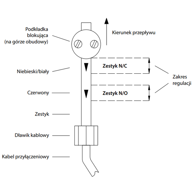 Sygnalizator przepływu G1/2 PSR-11153R15R1