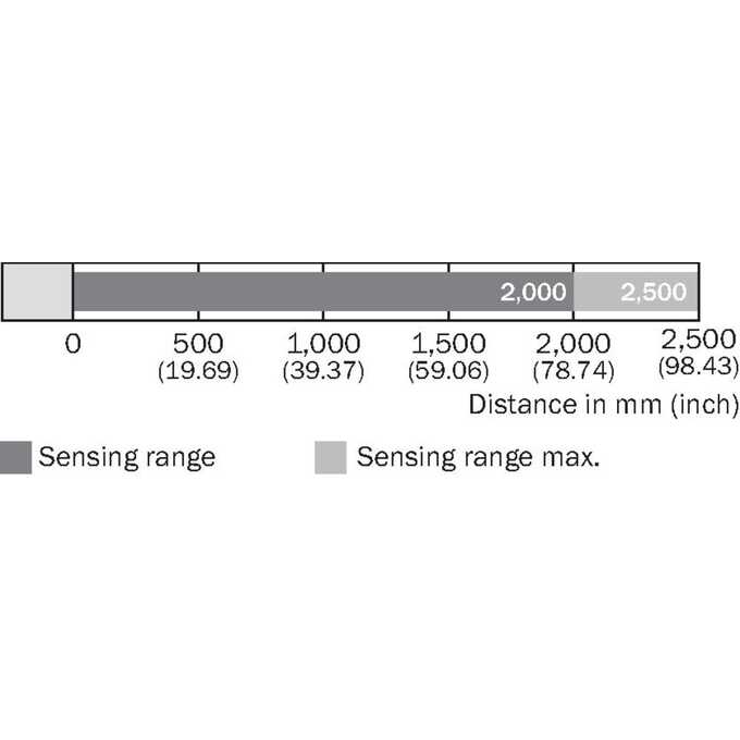 WSE2S-2N1330
