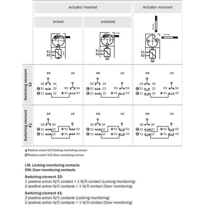 i200-E0323 Lock