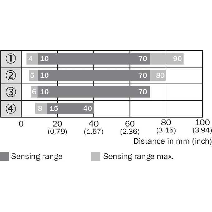 WTB2SC-2P3274A00