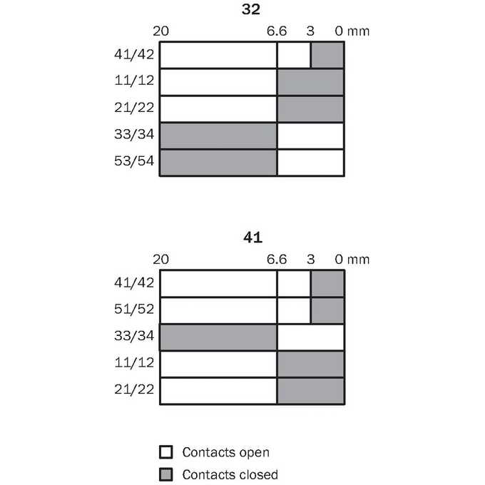 i200-E0323 Lock