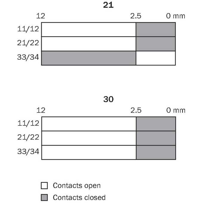 Zamek bezpieczeństwa  i14-M0213 Lock