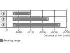 WT2F-P170