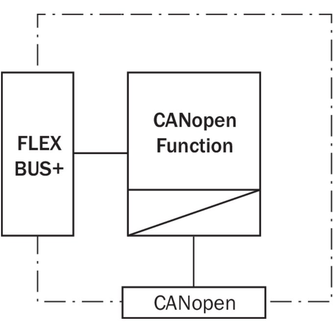 FX0-GCAN00000