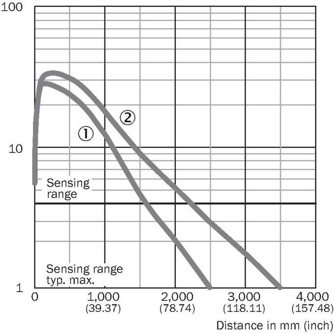 WL4SLG-3F2254V