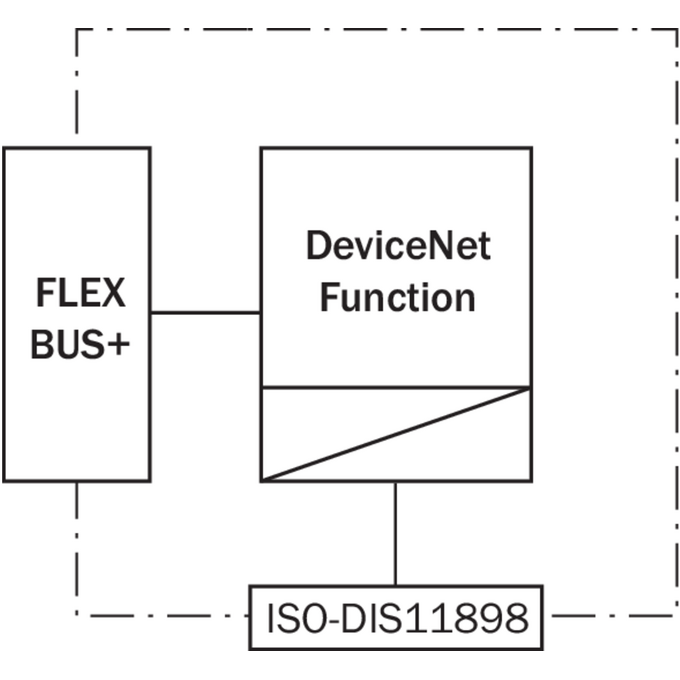 FX0-GDEV00000