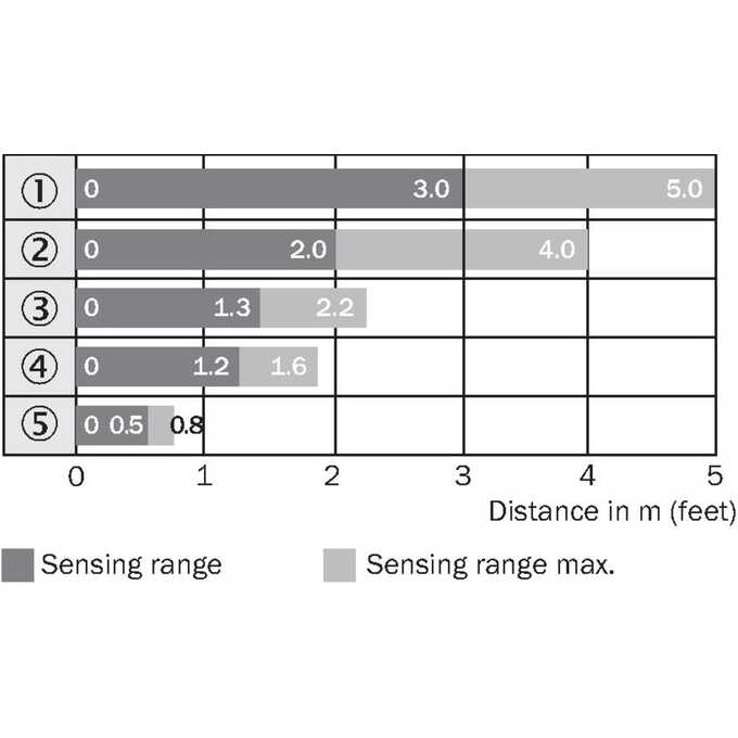 WLG4S-3F3332
