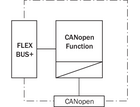 FX0-GCAN00000