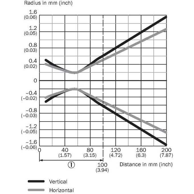 WL4SLG-3F2254V