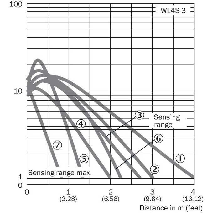 WL4S-3P5230H