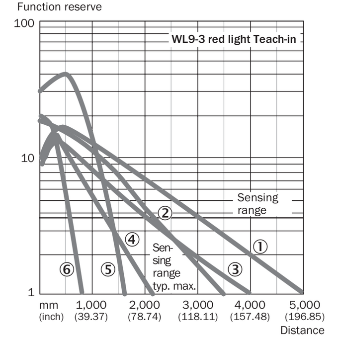 WL9M4G-3P2234