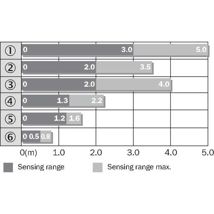 WL9M4-3P1132