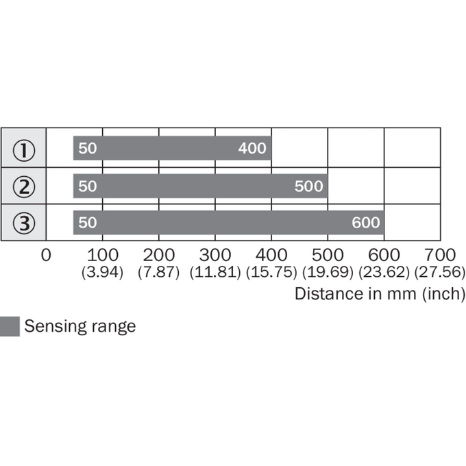 WT18X-3P930