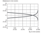 IMF08-02BPONC0S