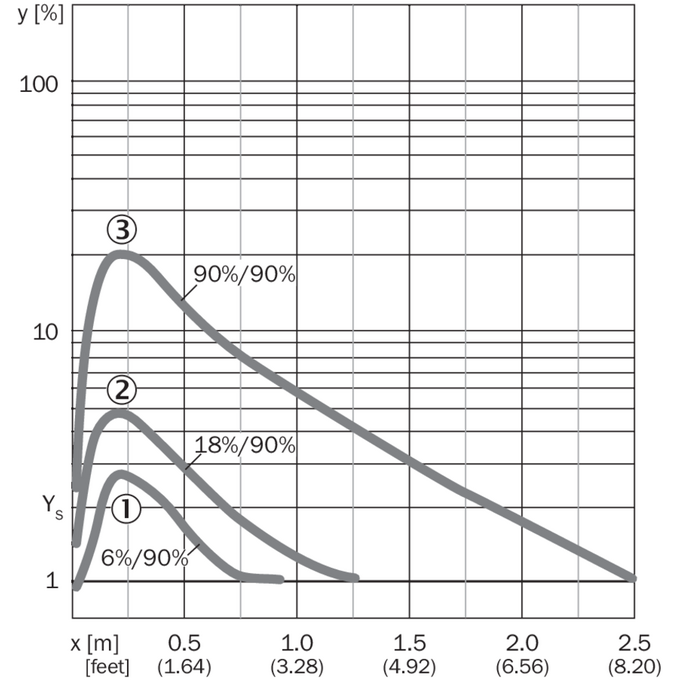 WTE280-2R1531