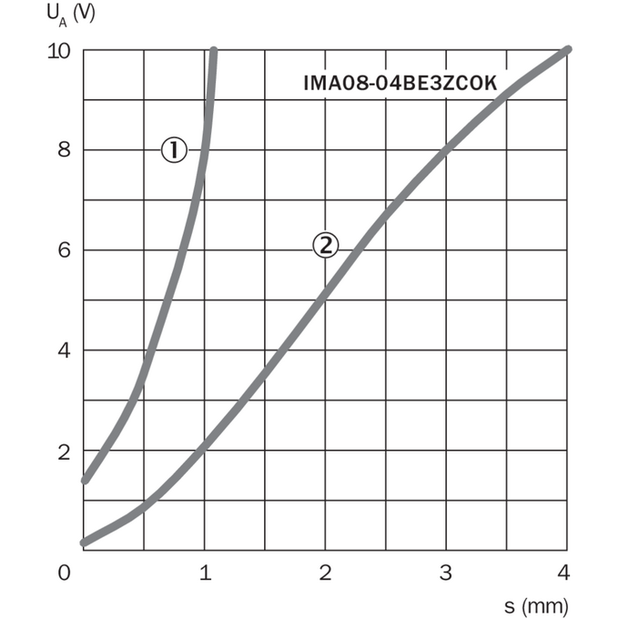 IMA08-04BE3ZC0K