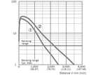 WL4SLG-3F2254V