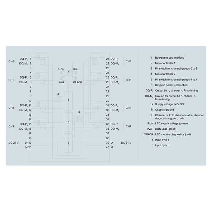 6ES7526-2BF00-0AB0