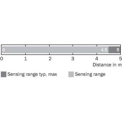 WSE4SC-3P2230S03