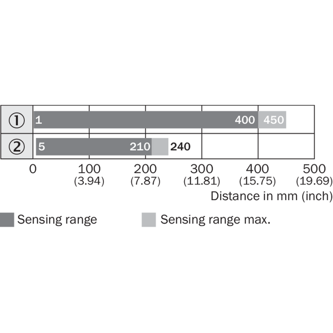 VTE180-2F32447