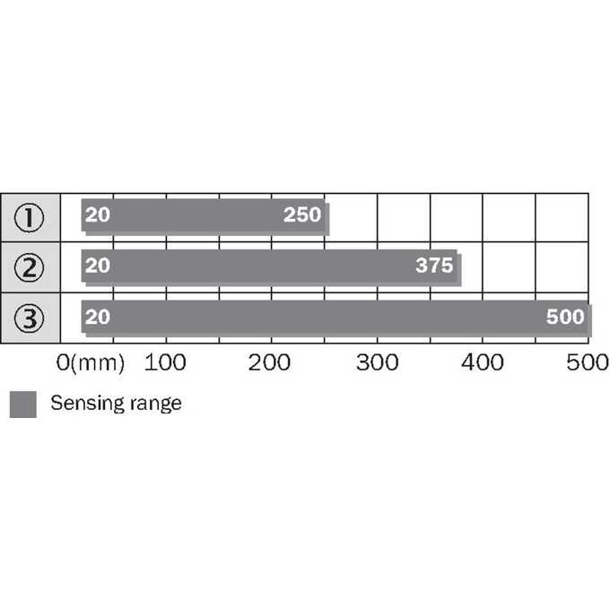 WTB9-3P3411