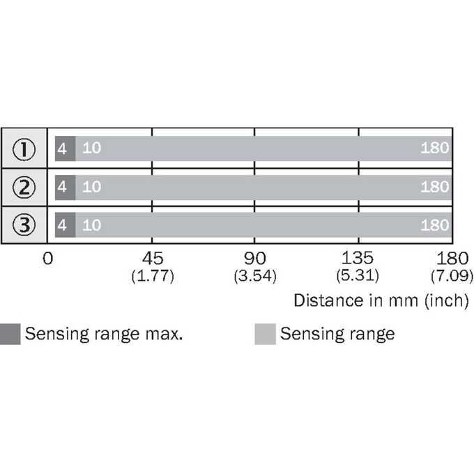 WTB4SC-3P2262A70