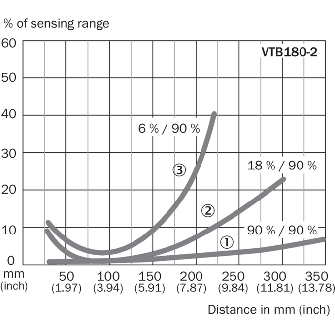 VTB180-2N41117