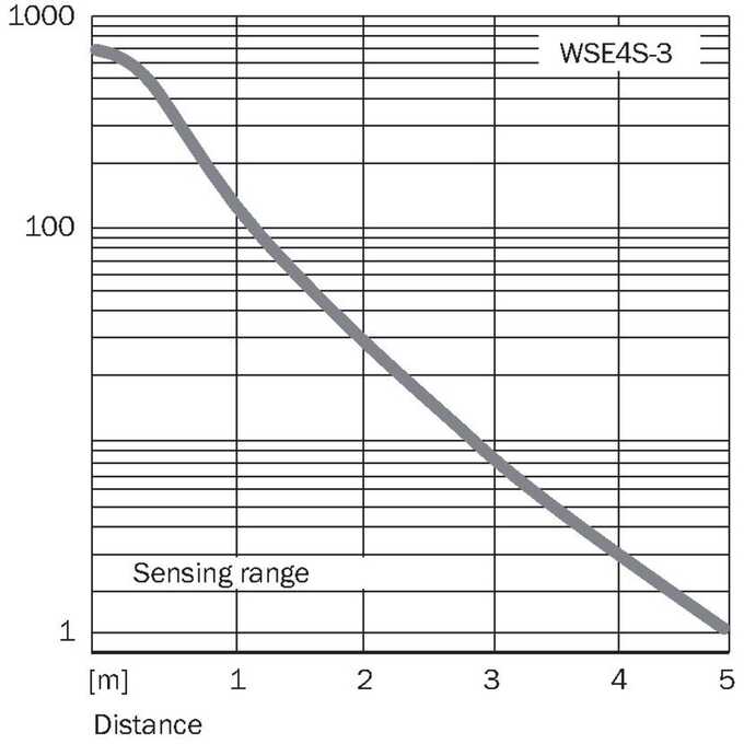 WSE4S-3E2130V