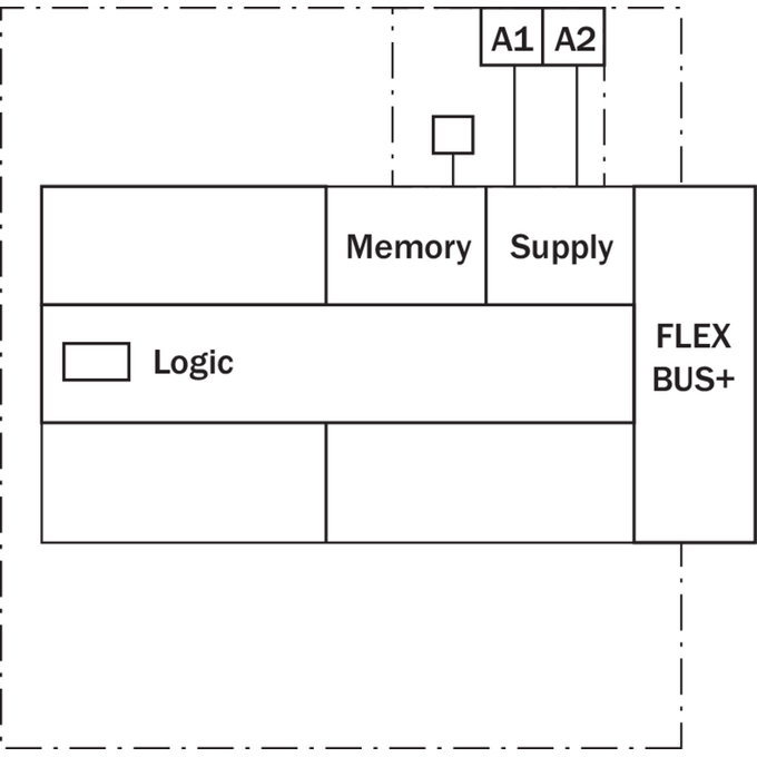 FX3-CPU000000