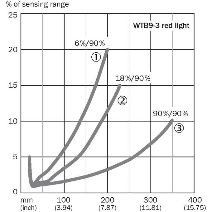 WTB9M4-3P3461