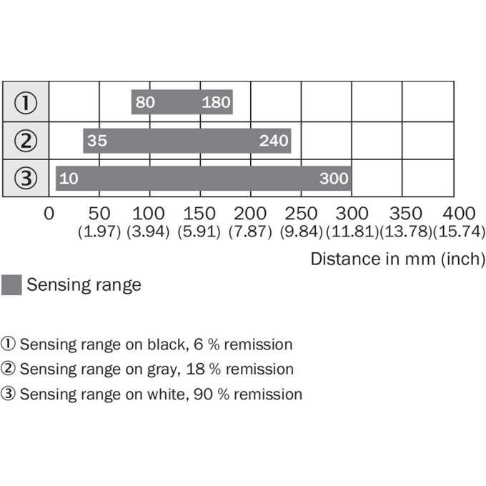 WTE27X-3P1861