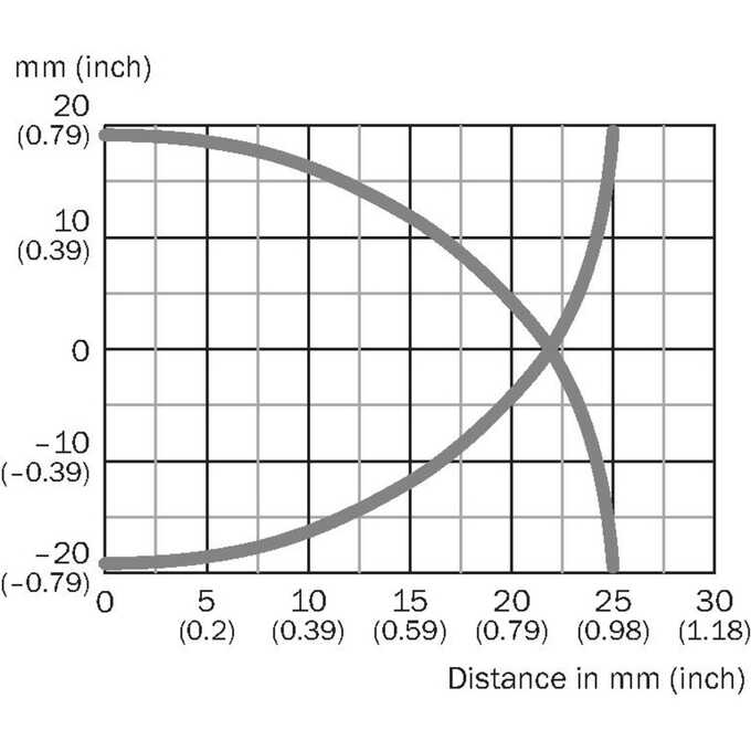 CM30-25NNP-EW1