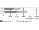 WL4SLG-3F2254V