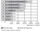 WL100-2P4330S14
