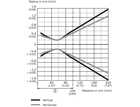 WL4SLG-3F2254V