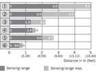 WLG4S-3P2234VS05