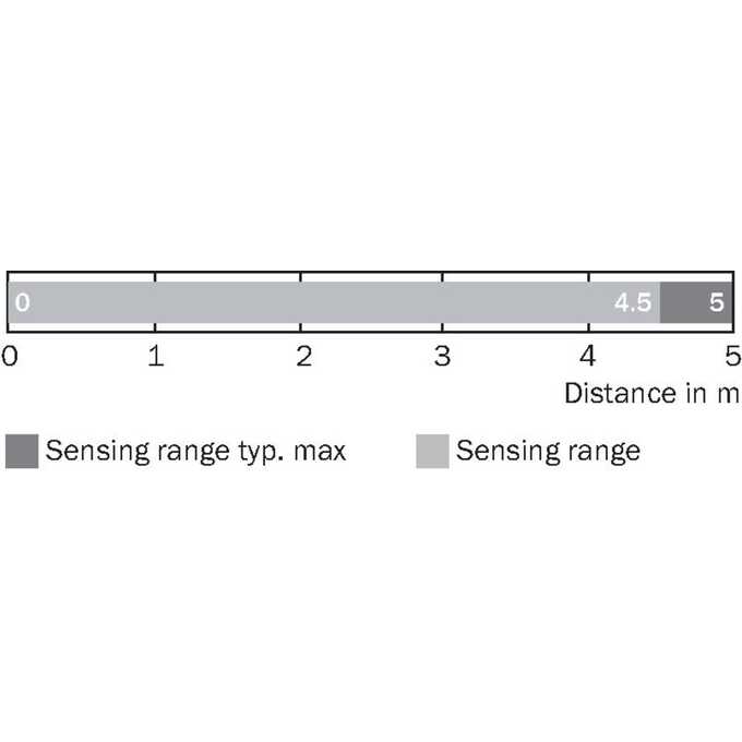 WSE4S-3K2236